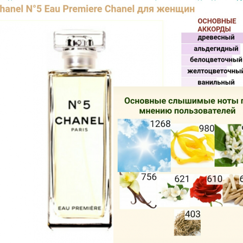 Chanel N 5 Eau Premiere 150млл